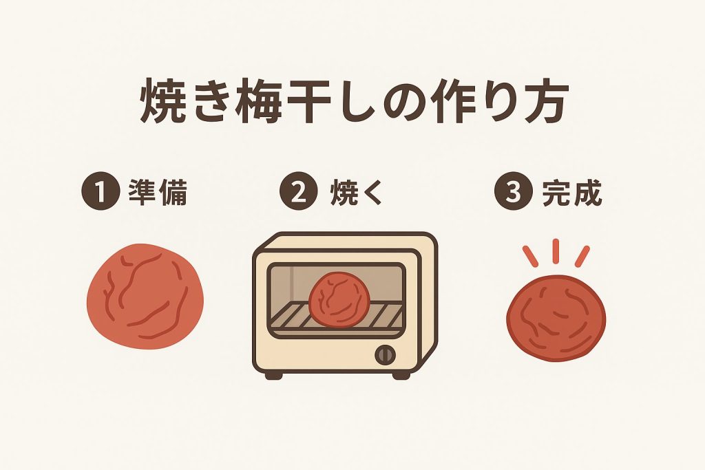 フライパンで梅干しを軽く焼いている様子。家庭でも簡単に作れる焼き梅干しの調理ステップを示した写真。
